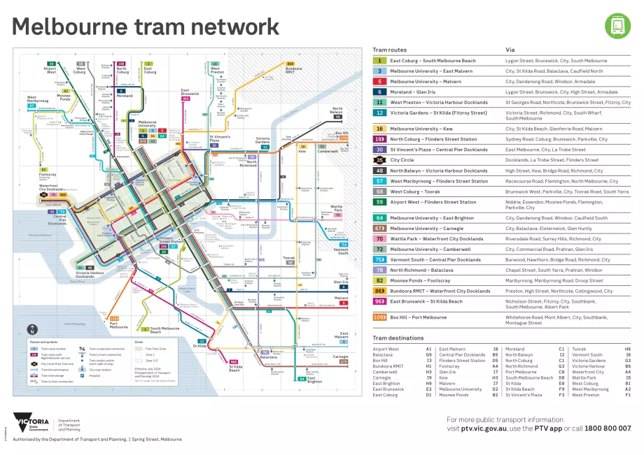 Tramvay haritası, PTV