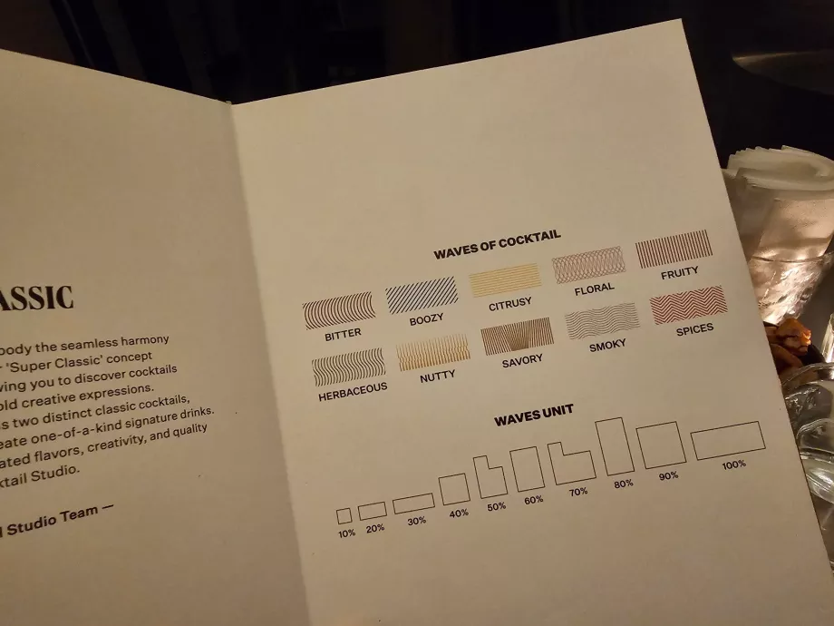 Dry Wave Kokteyl Stüdyosu - menü