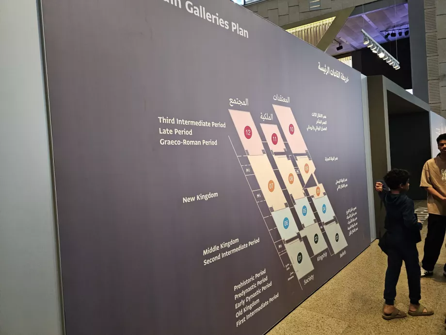 Ana galerilerin planı