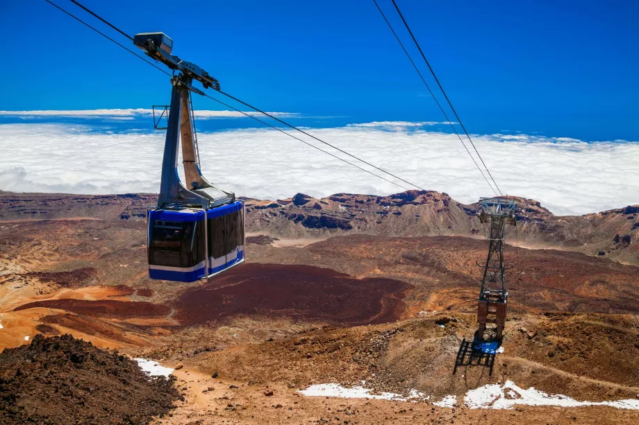 Tenerife Teleferiği