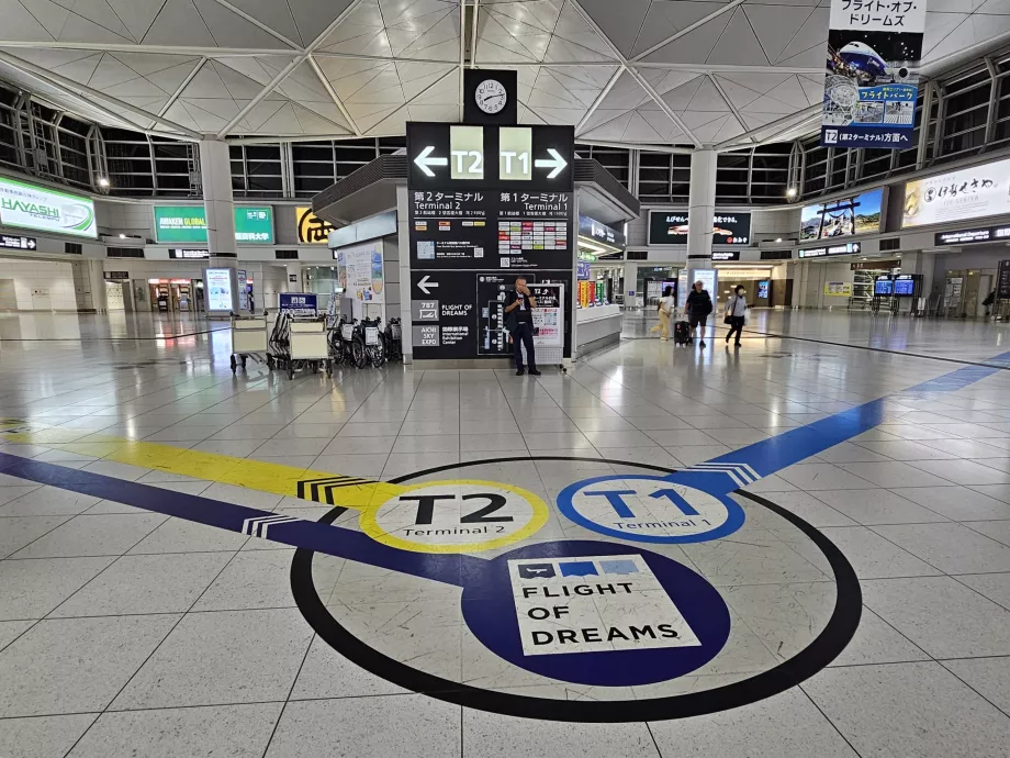 Trenden indikten sonraki işaretler