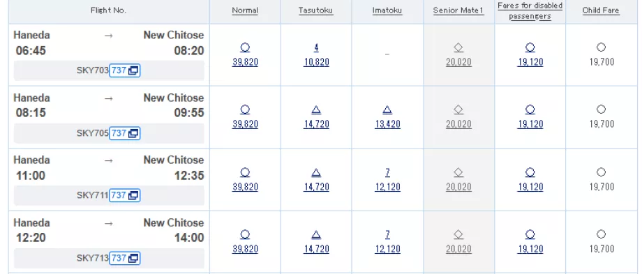 Tarife sınıflarına örnekler
