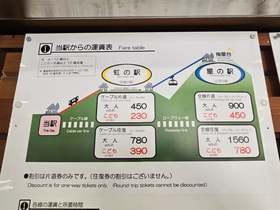 Maya teleferiğinin fiyat listesi